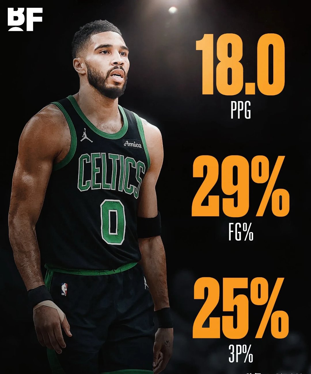 热火碾压中国男篮,塔图姆一己之力扛起全队 热火碾压中国男篮,塔图姆一己之力扛起全队